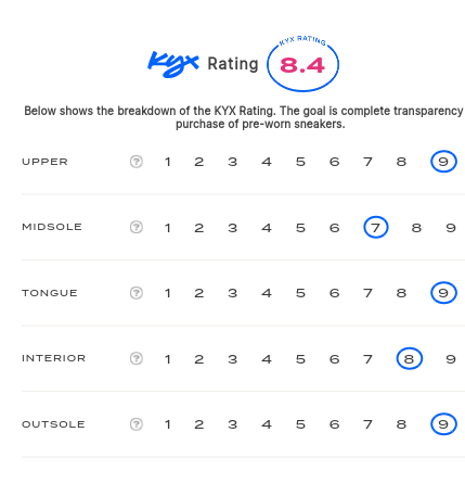 rating-card