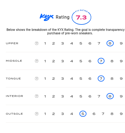 rating-card