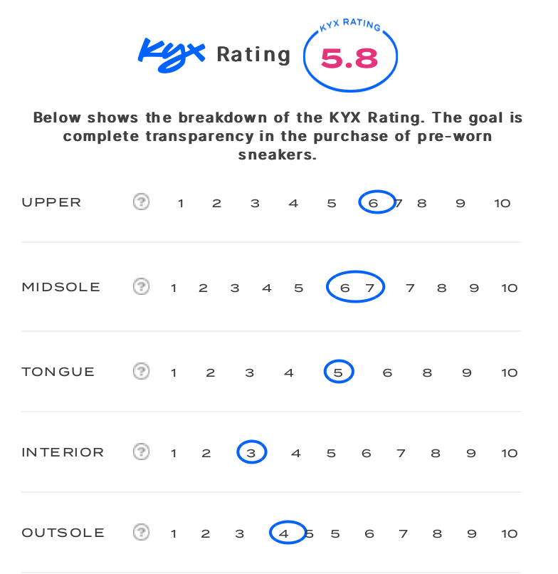 rating-card