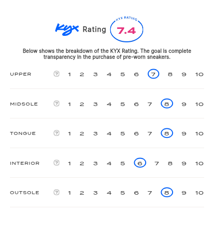 rating-card