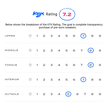 rating-card