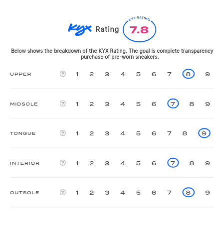 rating-card