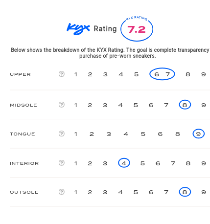 rating-card