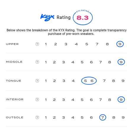 rating-card