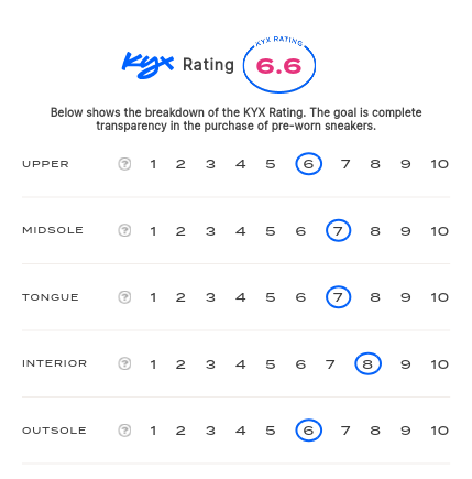 rating-card