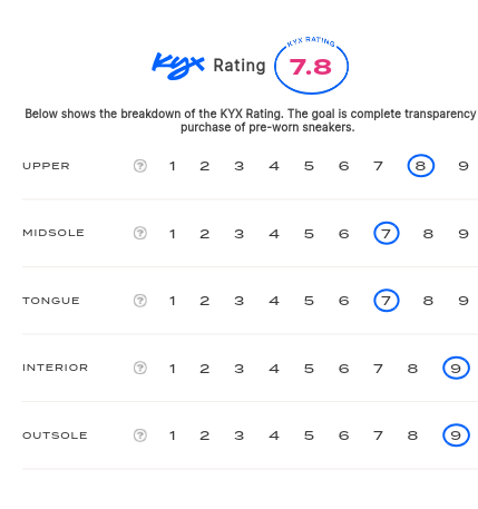 rating-card