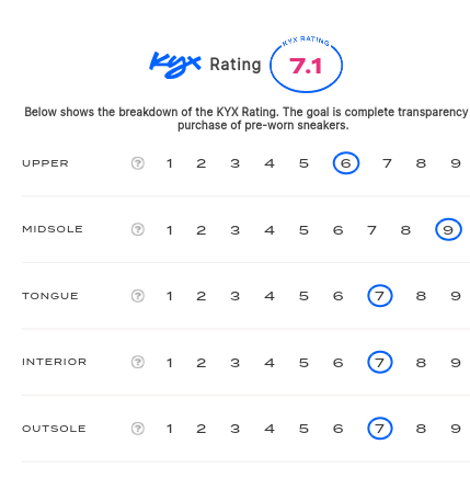 rating-card