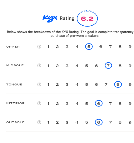 rating-card