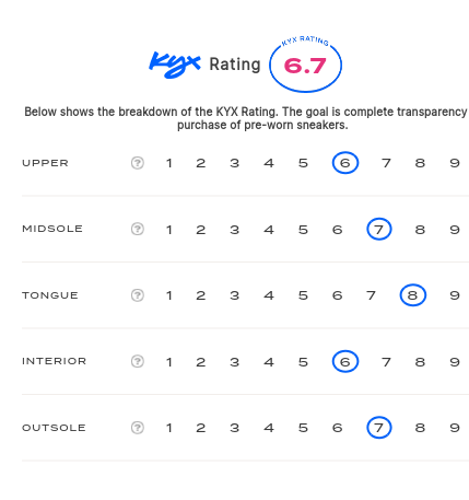 rating-card