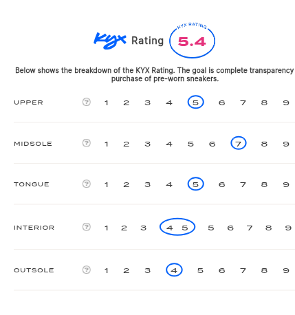 rating-card