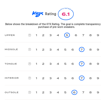 rating-card