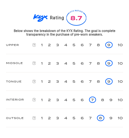 rating-card