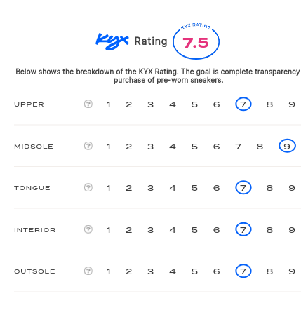 rating-card