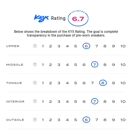 rating-card