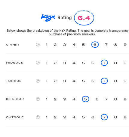 rating-card