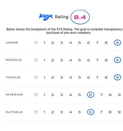 rating-card