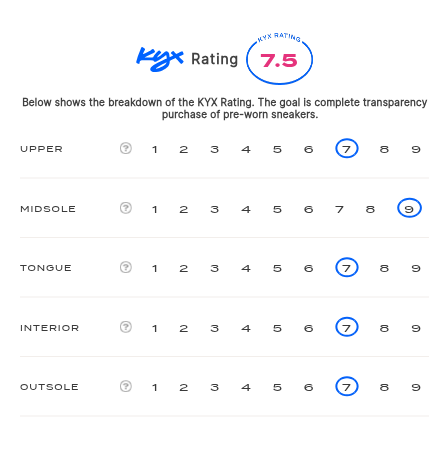 rating-card