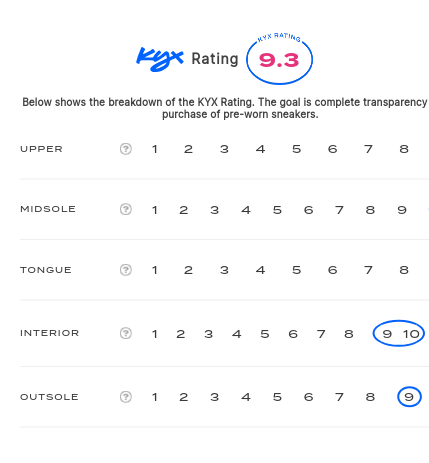 rating-card