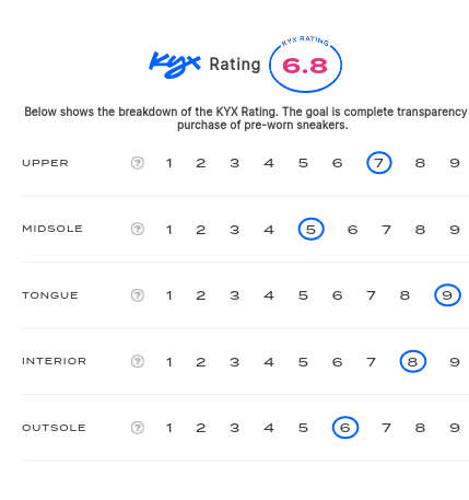 rating-card