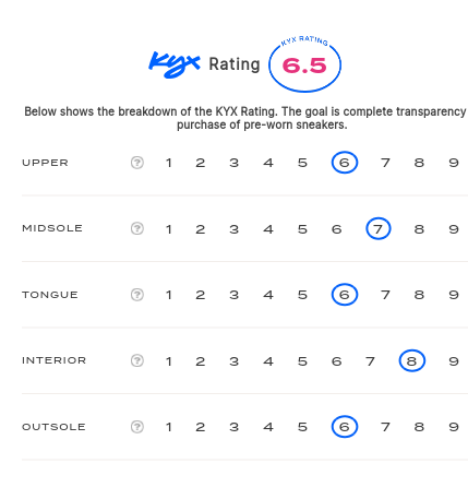 rating-card