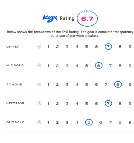 rating-card