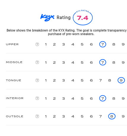 rating-card