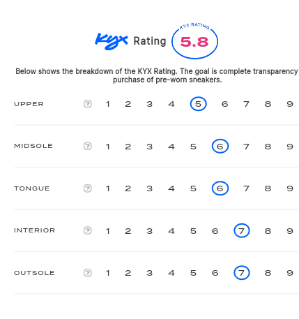 rating-card