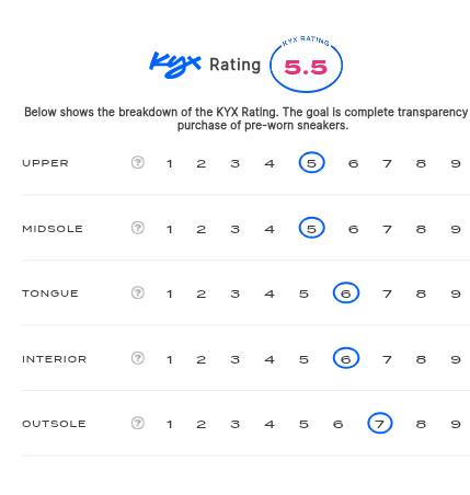 rating-card