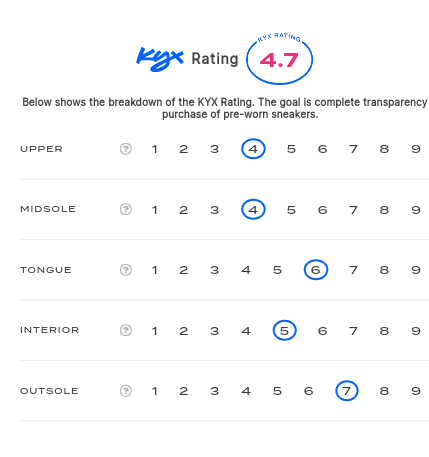 rating-card