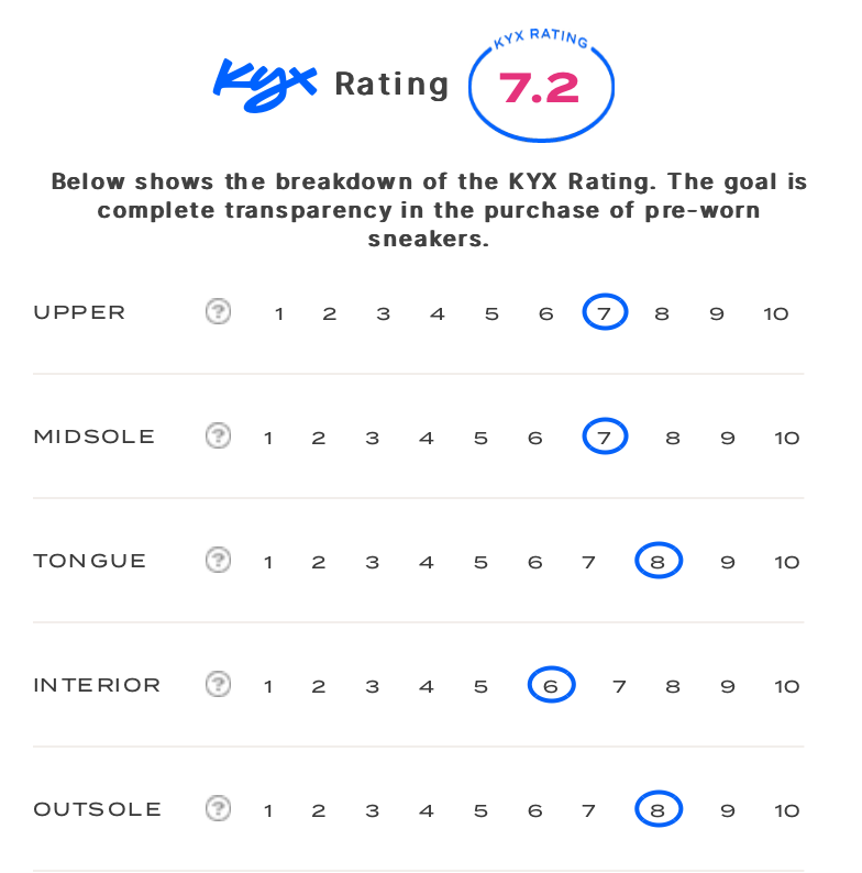 rating-card