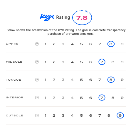 rating-card