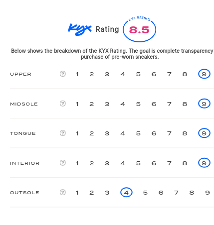 rating-card