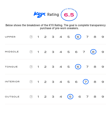 rating-card