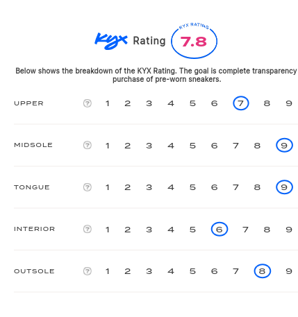 rating-card