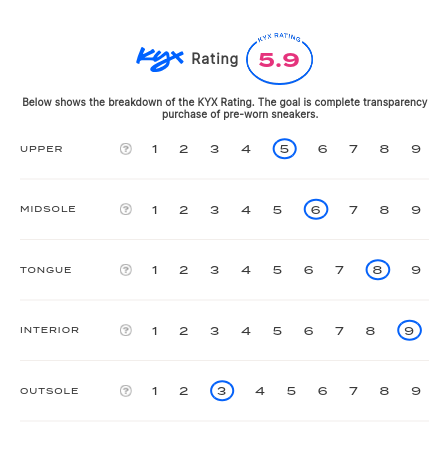 rating-card