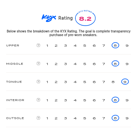 rating-card