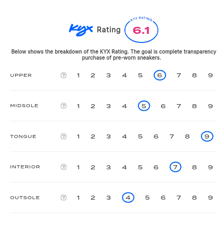 rating-card