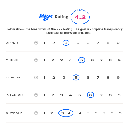 rating-card