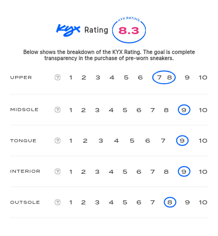 rating-card