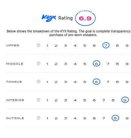 rating-card