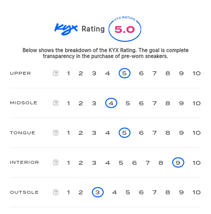 rating-card