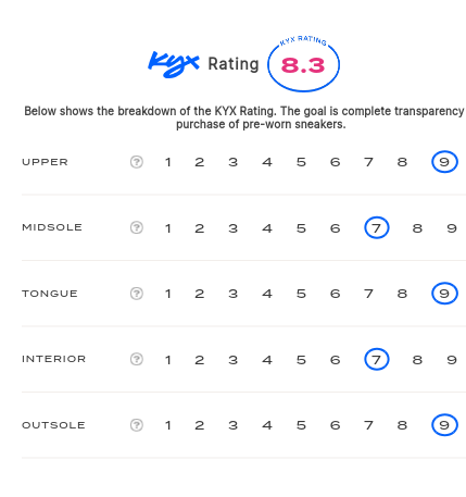 rating-card