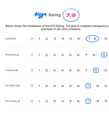 rating-card