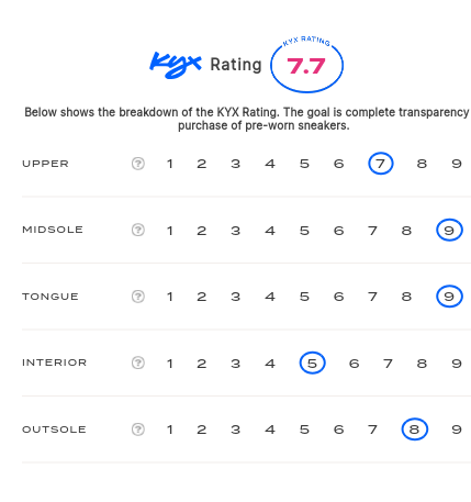 rating-card