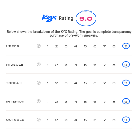 rating-card