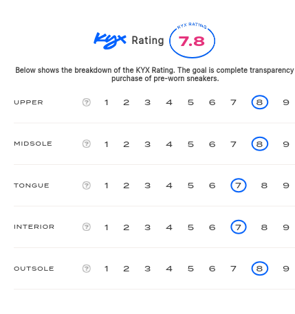 rating-card