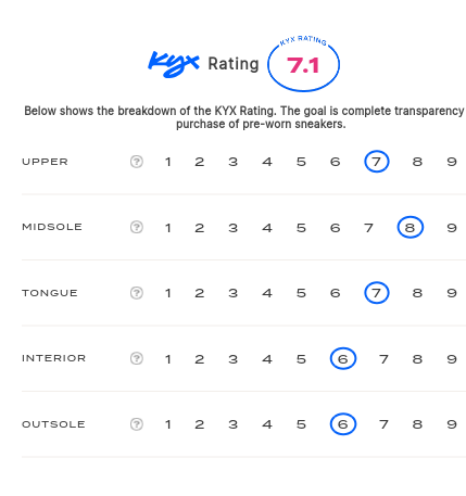 rating-card