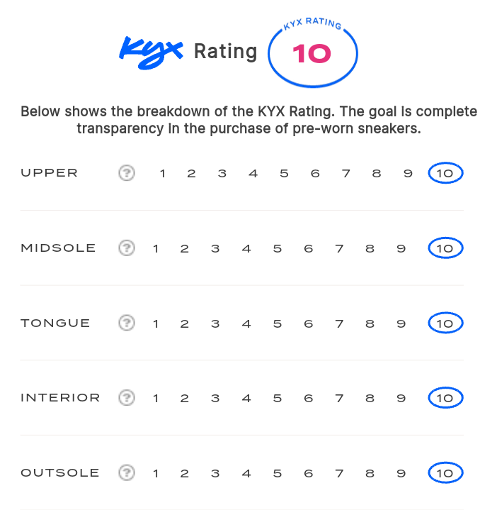 rating-card