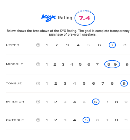 rating-card