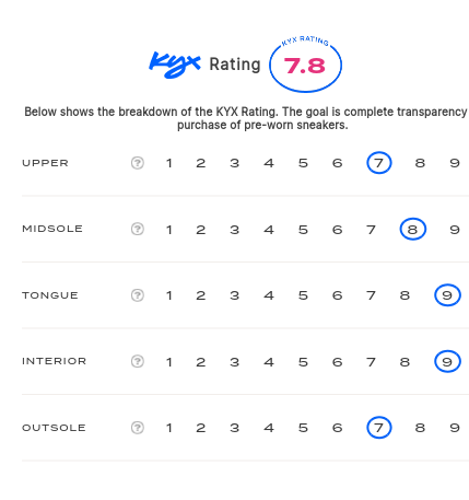 rating-card